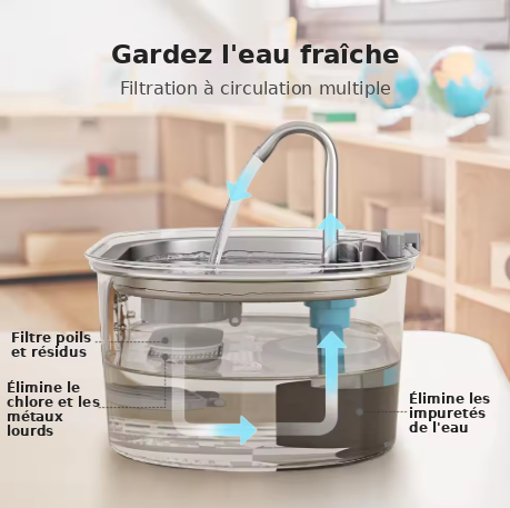 Filtration à circulation multiple de la fontaine à eau