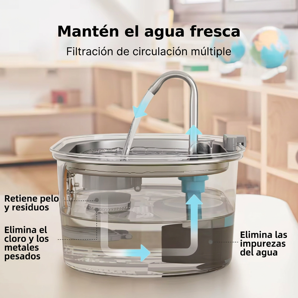 Filtración de circulación múltiple de la fuente de agua